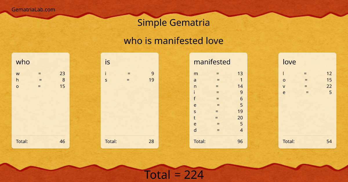 who is manifested love in simple Gematria